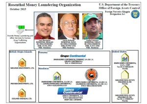 Informe Integro del Departamento del Tesoro sobre la familia Rosenthal