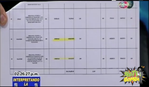 Gobierno de Honduras habría lavado mas de 100 millones