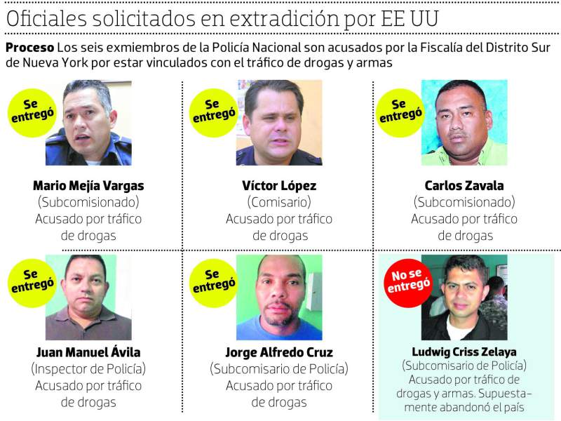 policias