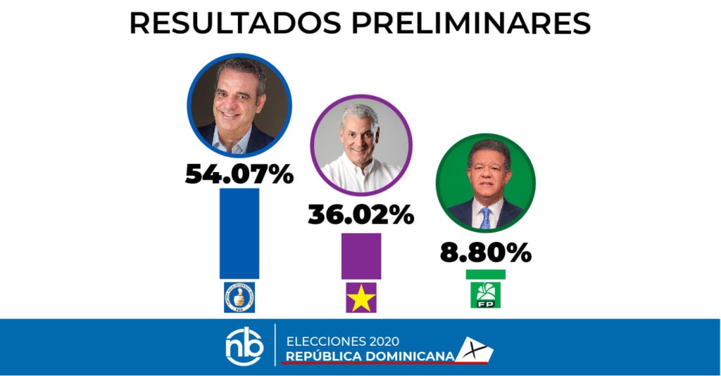 Elecciones RD
